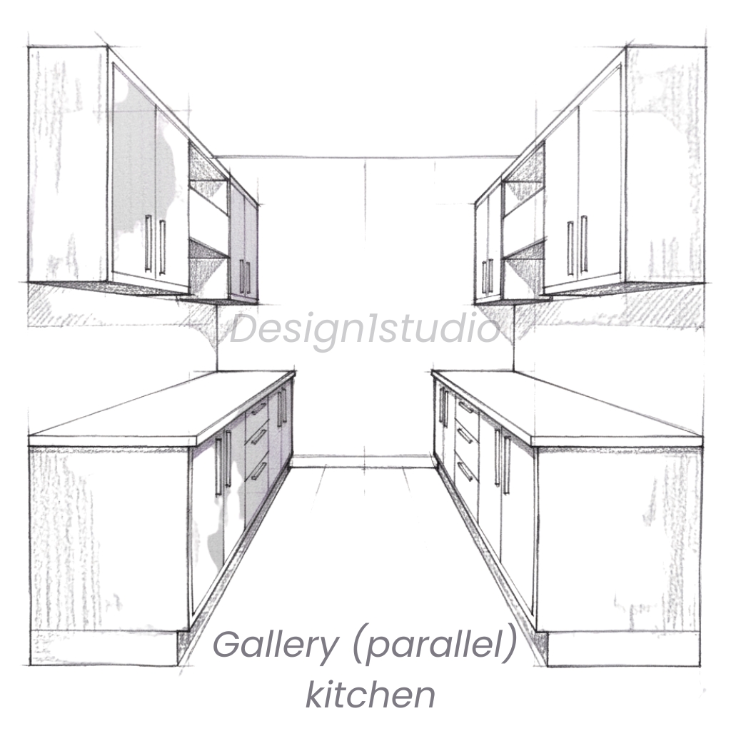 Gallery Kitchen Layout